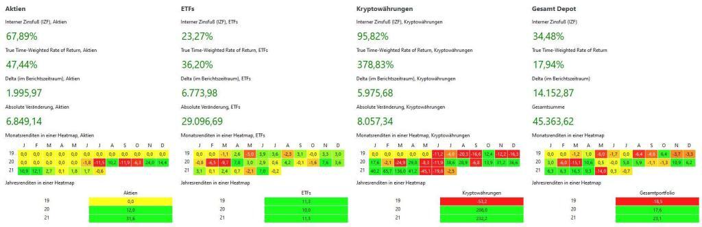 renditeübersicht juni 2021