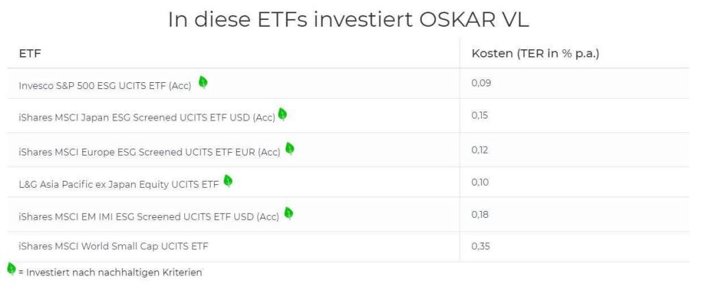 Oskar VL ETFs