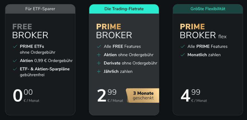 Die Unterschiedlichen Kontomodell bei Scalable Capital