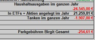 Parkgebühren 2023